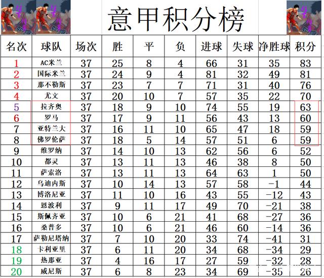 佛罗伦萨主场大胜，提升积分榜排名