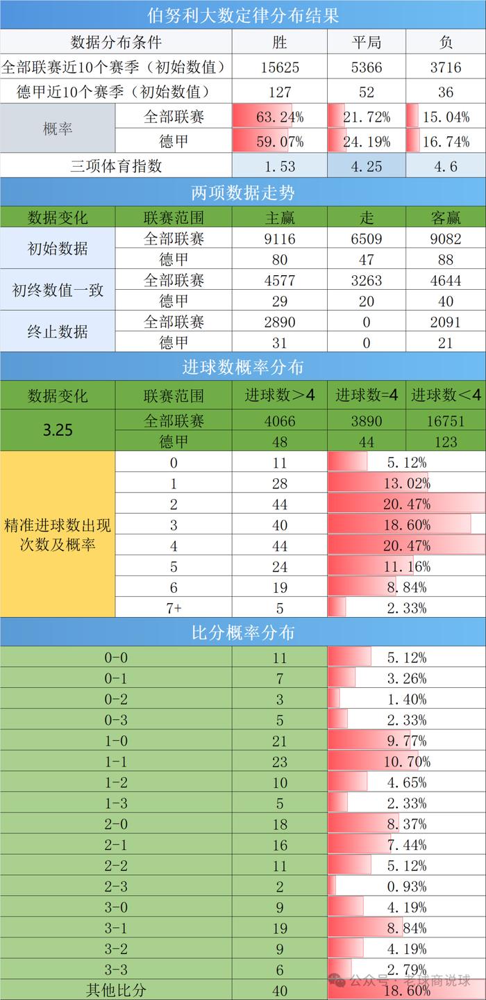 云达不莱梅队突破难关，跻身前四