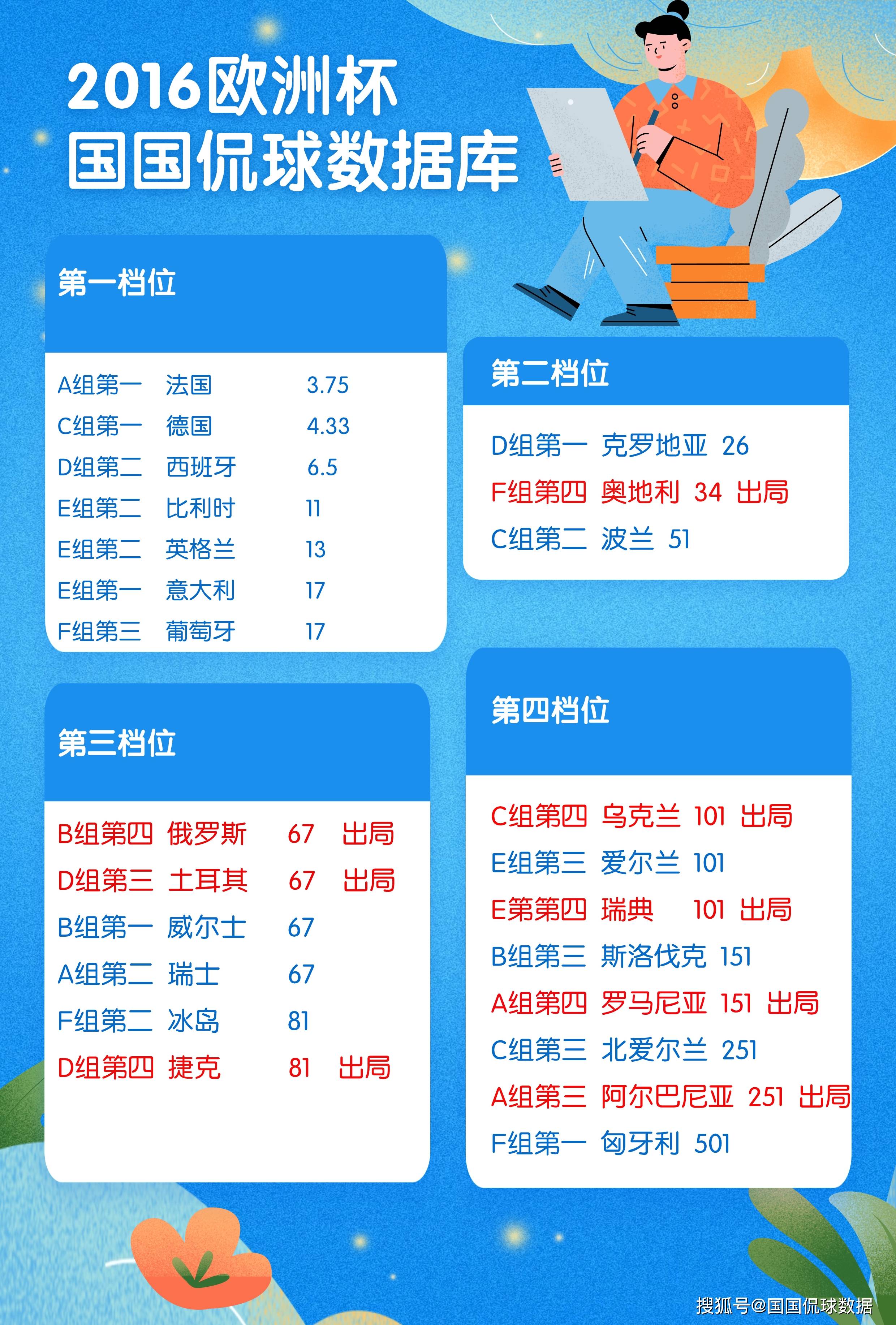 FB体育平台-实时更新：欧洲预赛的最新比分消息