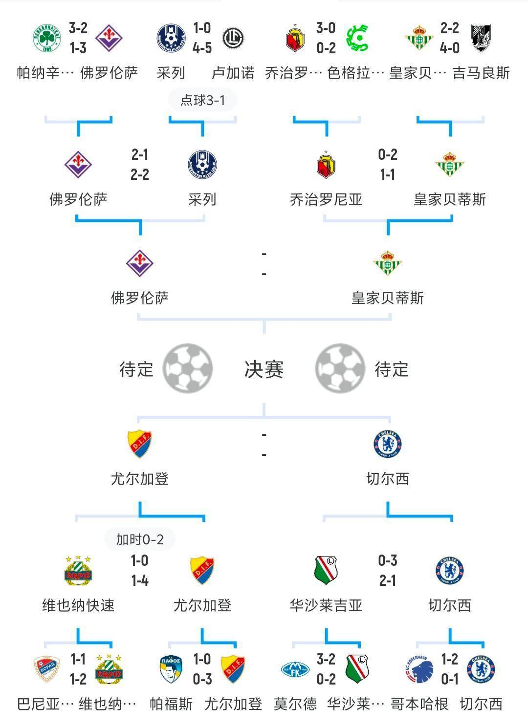 芬兰队晋级之路，欧洲杯决赛对手揭晓