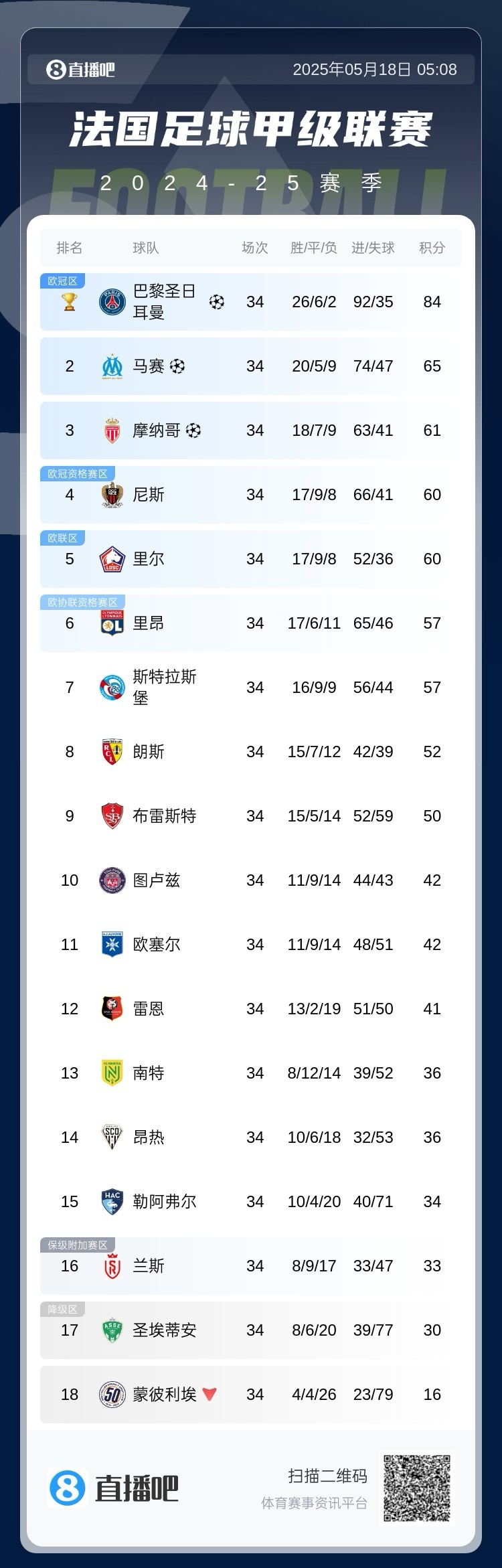 FB体育官网-马赛队遭遇平局，法甲积分榜位置维持不变